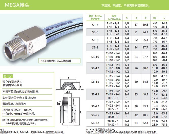 MEGA接头图片资料.jpg